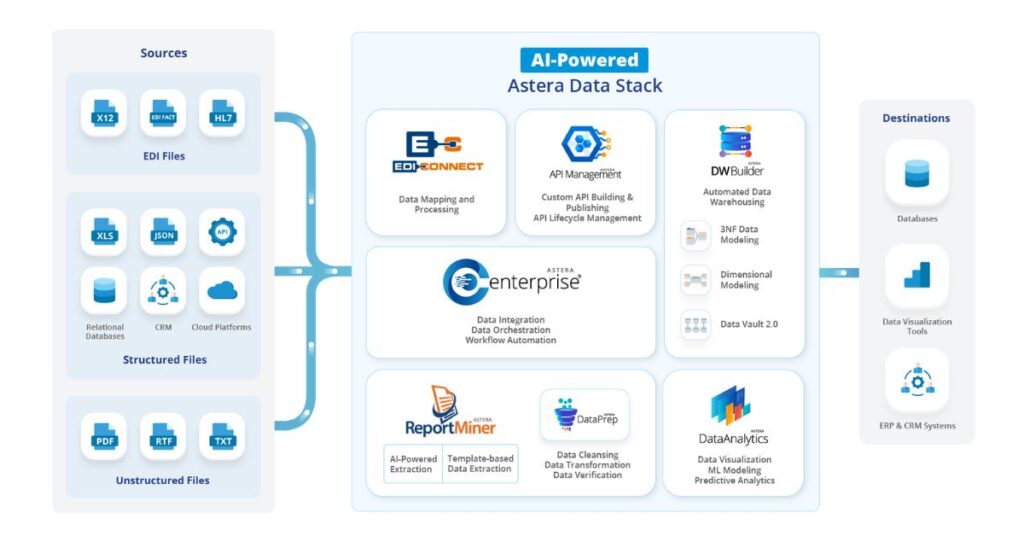 The 10 Best Data Management Software