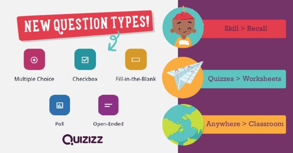 Applications of Qiuzziz in Education and Beyond