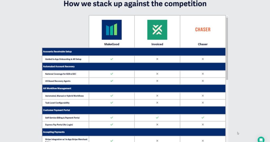 Comparison with Competitors