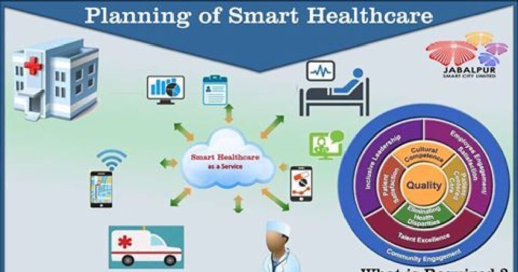 Key Features of SSM Smart Square for Healthcare Management