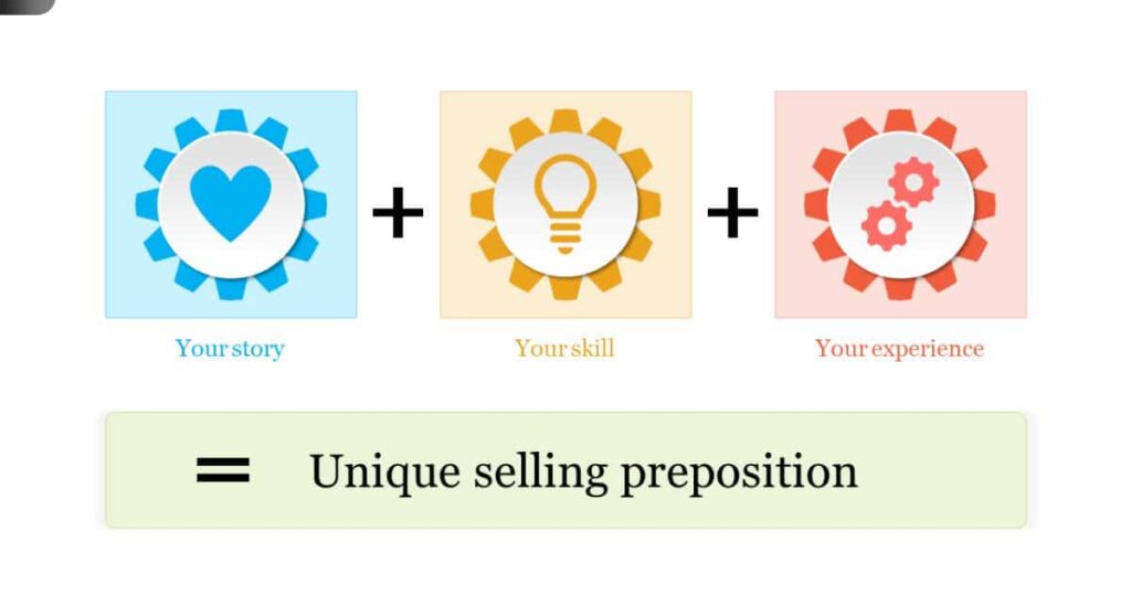 What Sets Crypticstreet.com Apart: Unique Selling Propositions